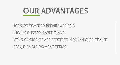 best used car warranty coverage